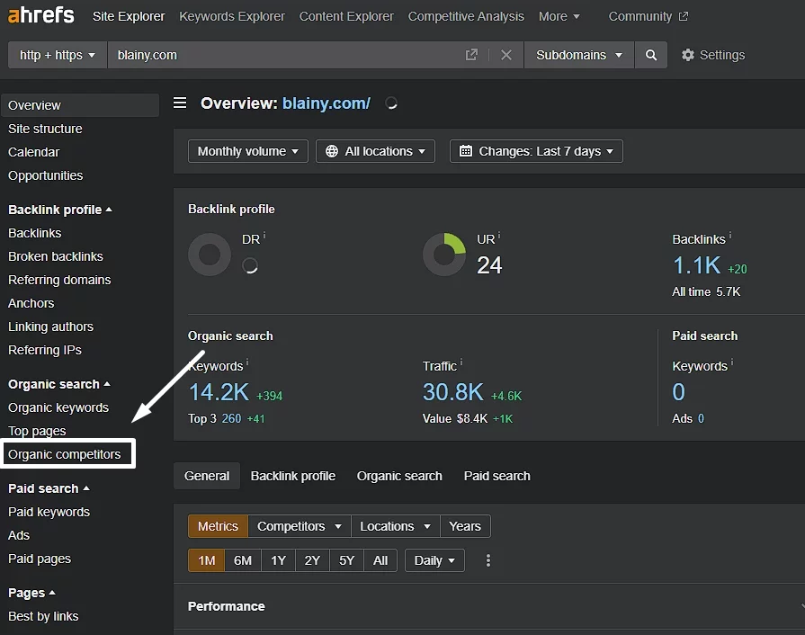 Find Organic competitors and list them