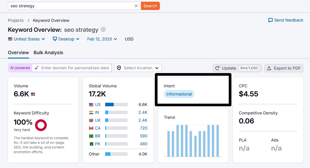 use semrush to find keyword search intent