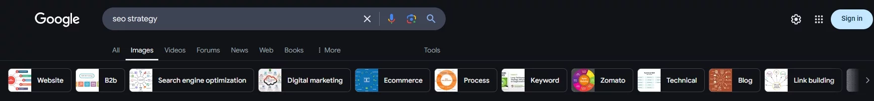 identify relevant entities for semantic seo